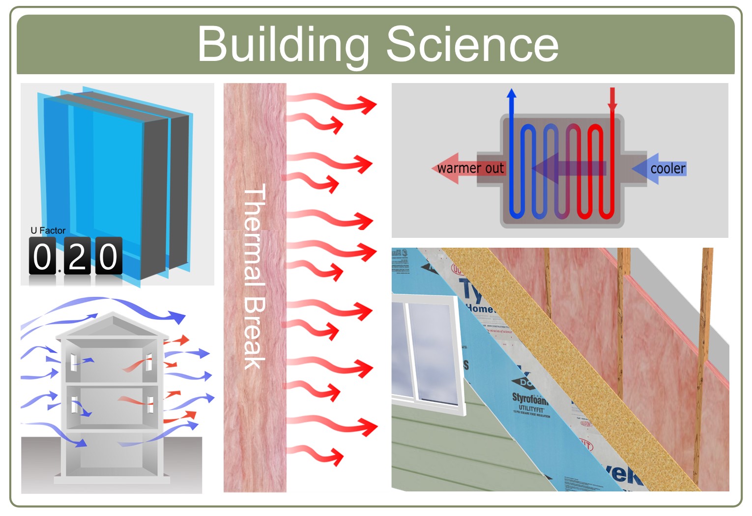 Fundamentals of Building Science